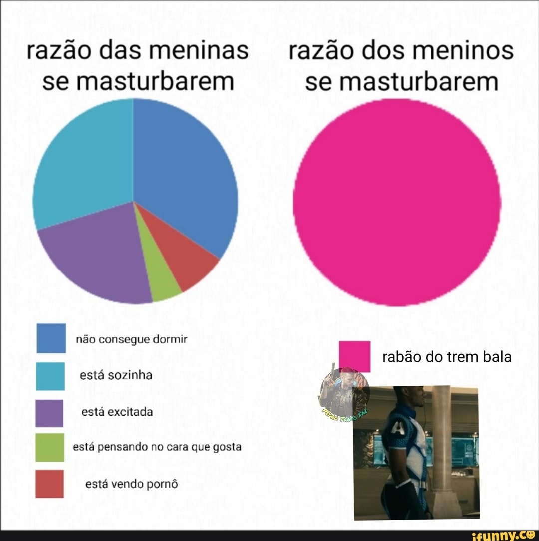 Razão das meninas razão dos meninos se masturbarem se masturbarem não  consegue dormir está sozinha está excitada está pensando no cara que gosta  está vendo pornô rabão do trem bala - iFunny