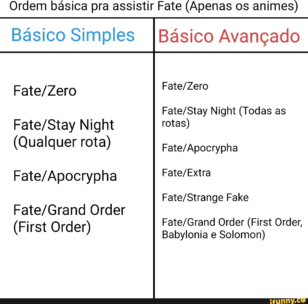 Ordem básica pra assistir Fate (Apenas os animes) Básico Simples