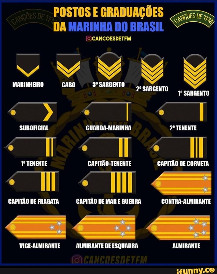 POSTOS E GRADUAÇÕES DA MARINHA DO BRASIL DETFM MARINHEIRO CABO SARGENTO ...
