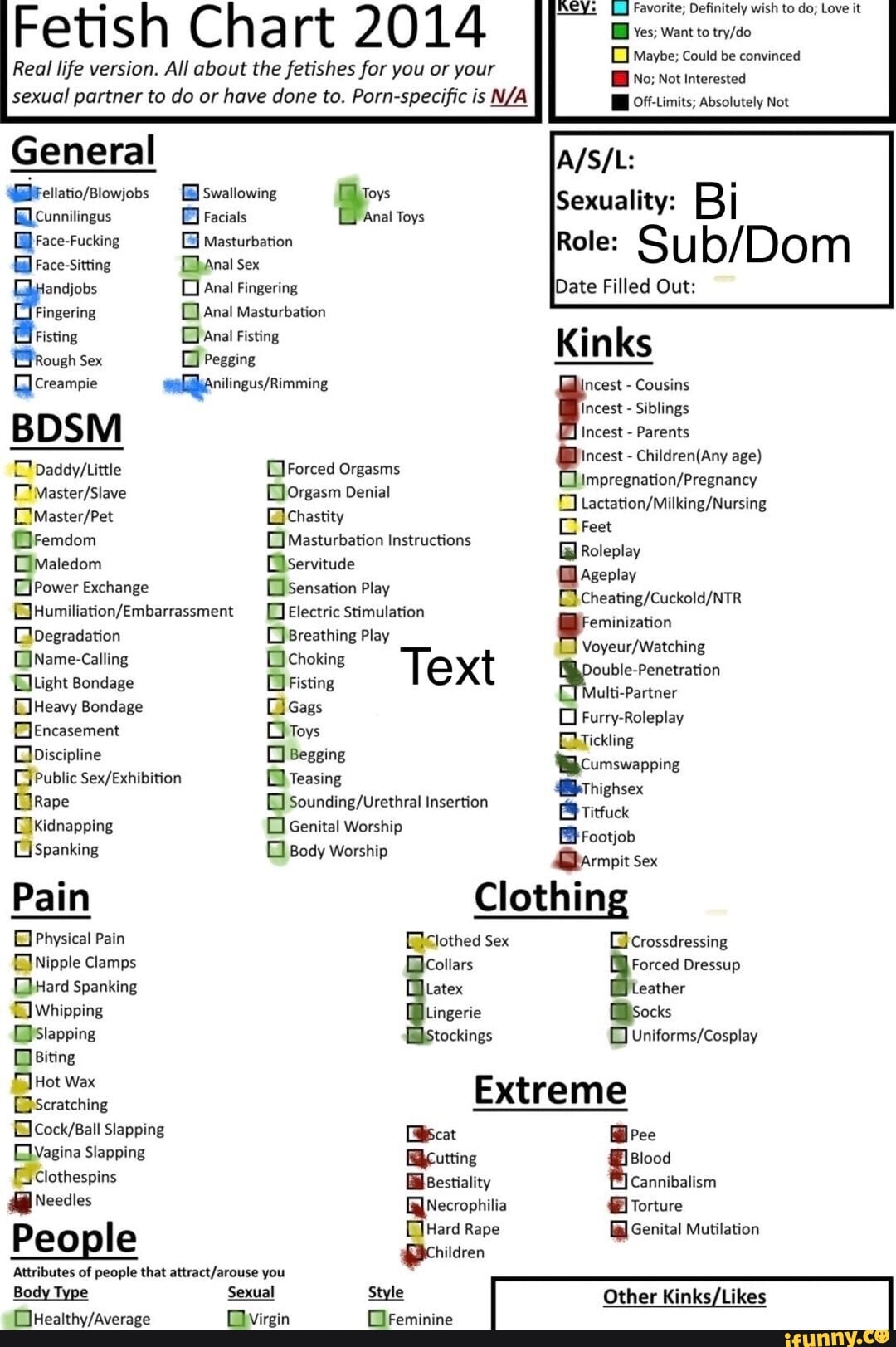 NCY: Favorite; Definitely wish to do; Love it Fetish Chart 2014 wish Maybe;  Could be convinced