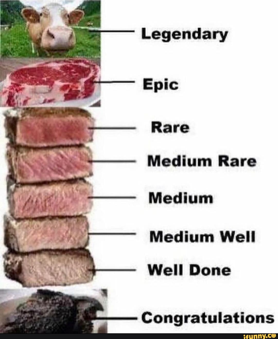 legendary-epic-rare-medium-rare-medium-medium-well-well-done