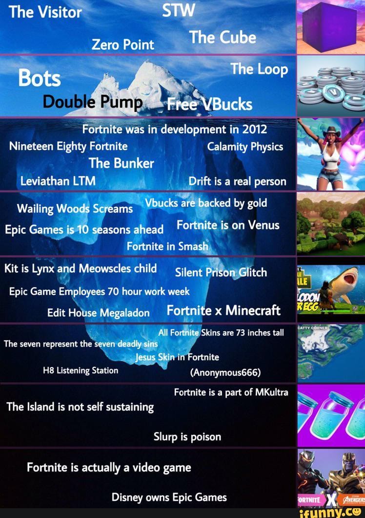 The Visitor STW The Cube Zero Point The Bots Free VBucks Fortnite was in  development in