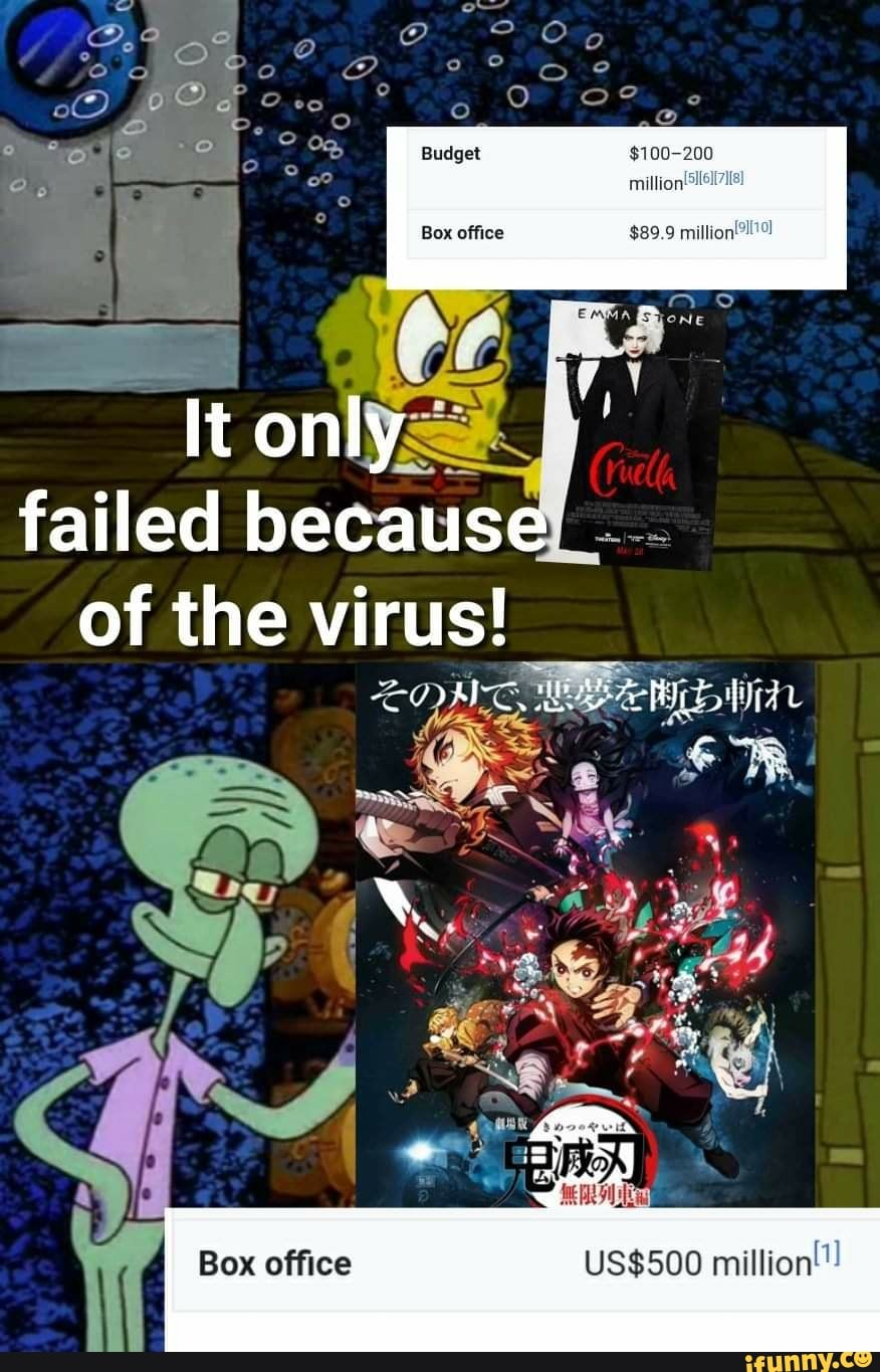 A o he 100200 million 89.9 failed It only of the virus! Box office