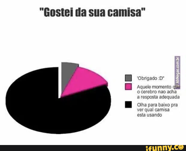 Ain amiga eatamos É! deviamos estar muito normais! diferentes! essa é a  unica base sesse gênero no meme generator ne. - iFunny Brazil