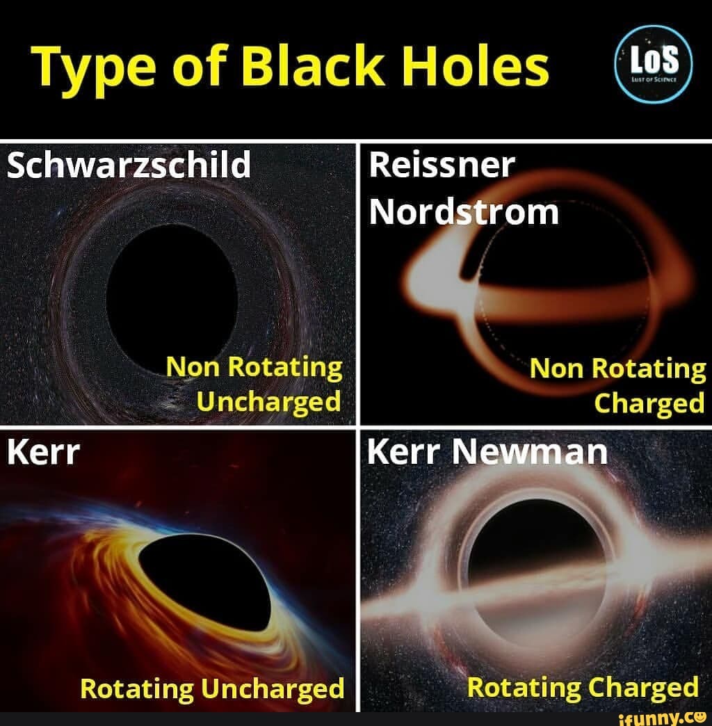 reissner nordstrom black hole