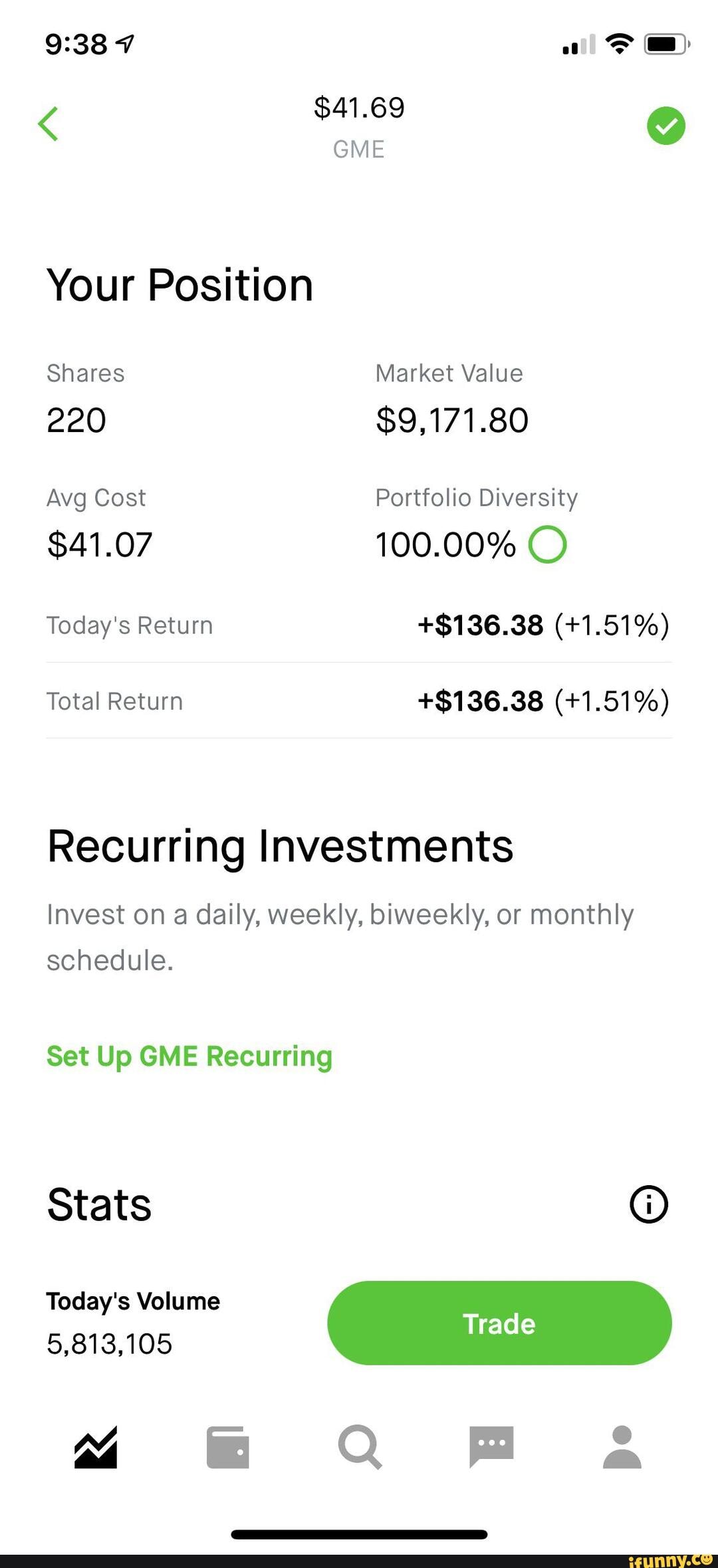 About recurring investments and orders