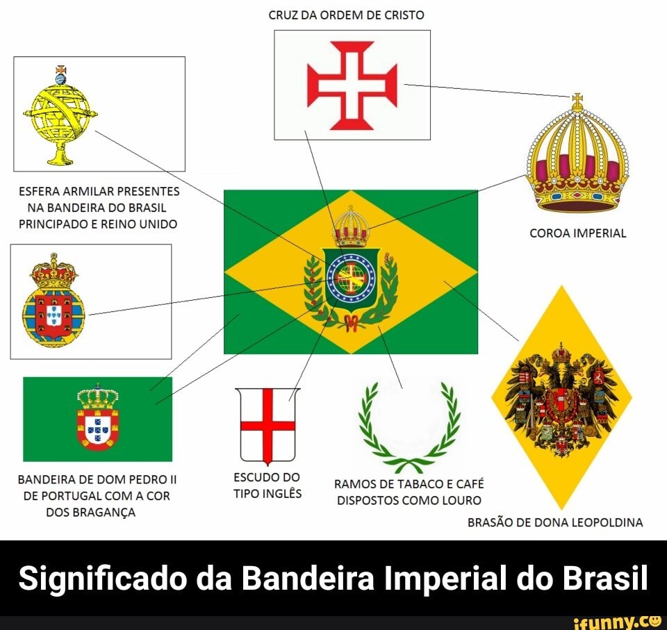Tremulando Uma Esperança - Bandeira Imperial do Brasil