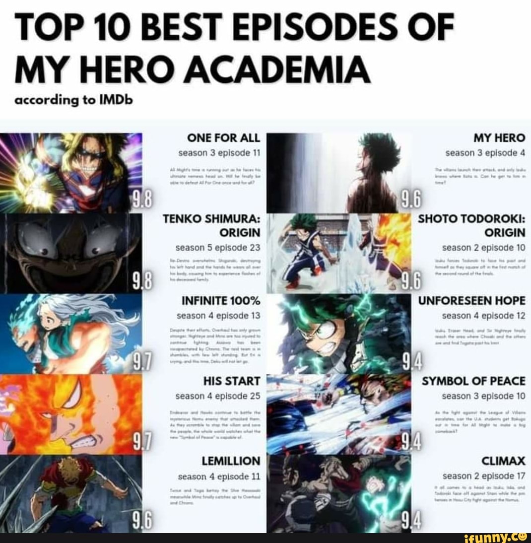 The 10 Best 'My Hero Academia' Episodes