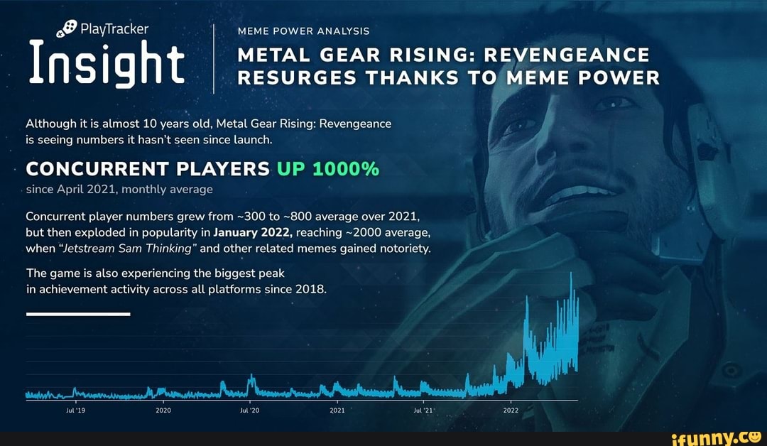 Metal Gear Rising Revengeance Sees Player Resurgence Through the Power of  Memes