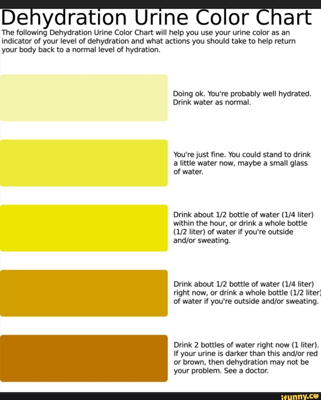 Dehydration Urine Color Chart The following Dehydration Urine Color