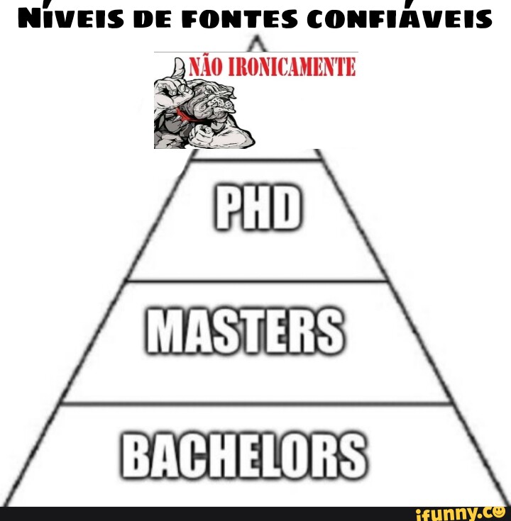 Phds memes. Best Collection of funny Phds pictures on iFunny Brazil