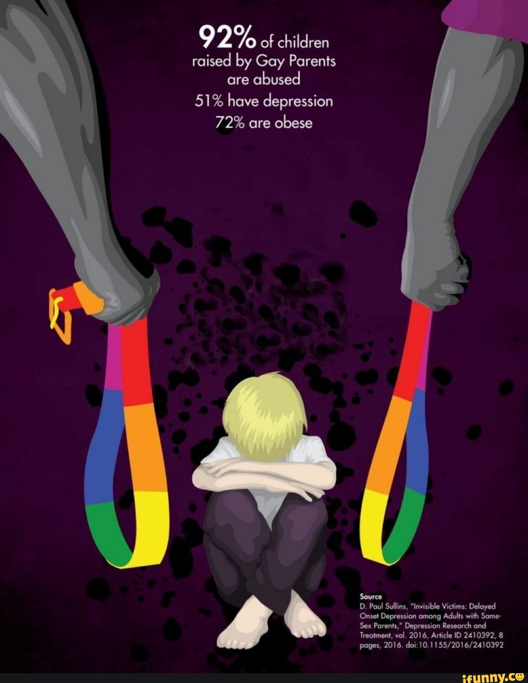 Of children 92 raised by Gay Parents are abused 51 have