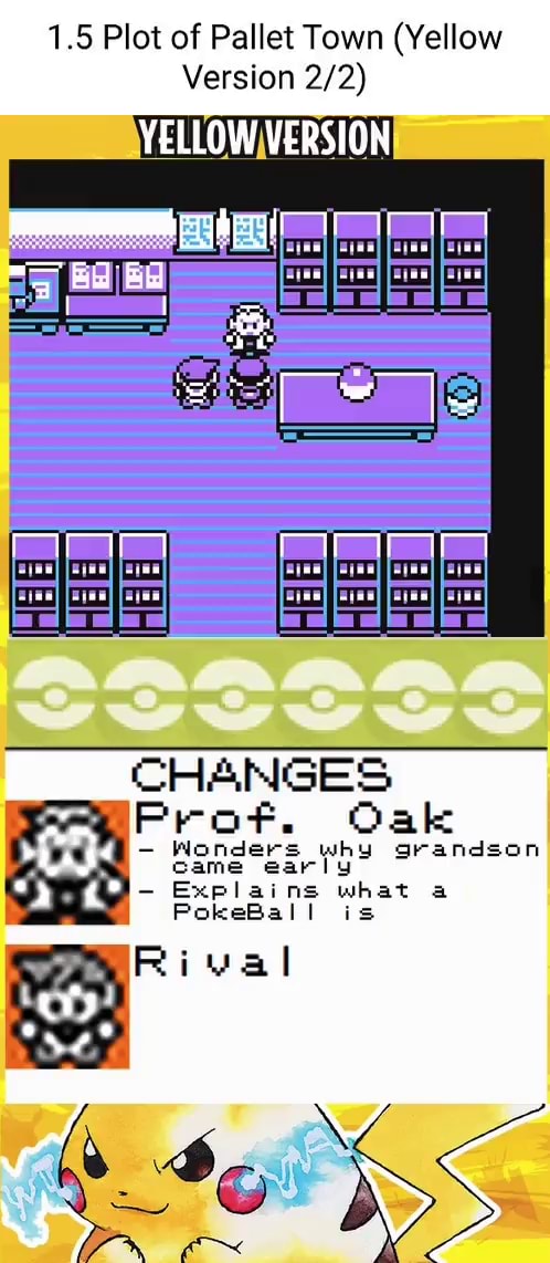 Fainting In Pallet Town: Replay Value: Pokémon Yellow: Part 1