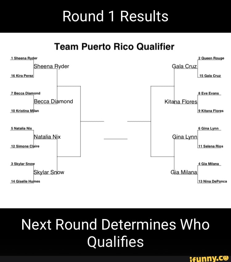 Round 1 Results Team Puerto Rico Qualifier 1.Sheena Ryder 2. Queen