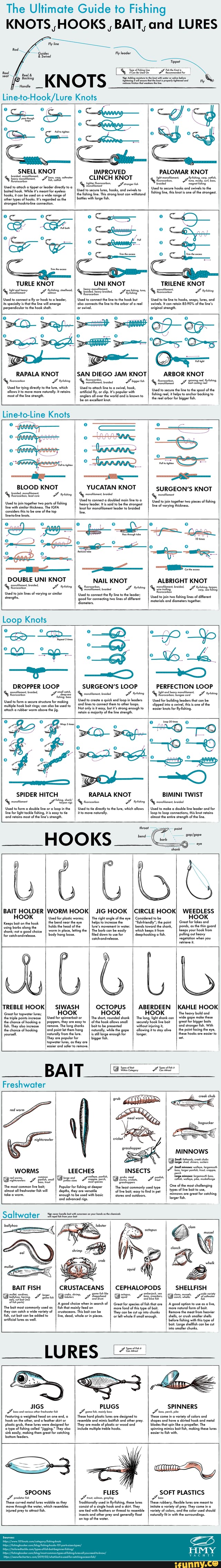 The Ultimate Guide to Fishing KNOTS, ,,HOOKS , BAIT, and LURES _KNOTS Ss  Knots SNELL KNOT Used