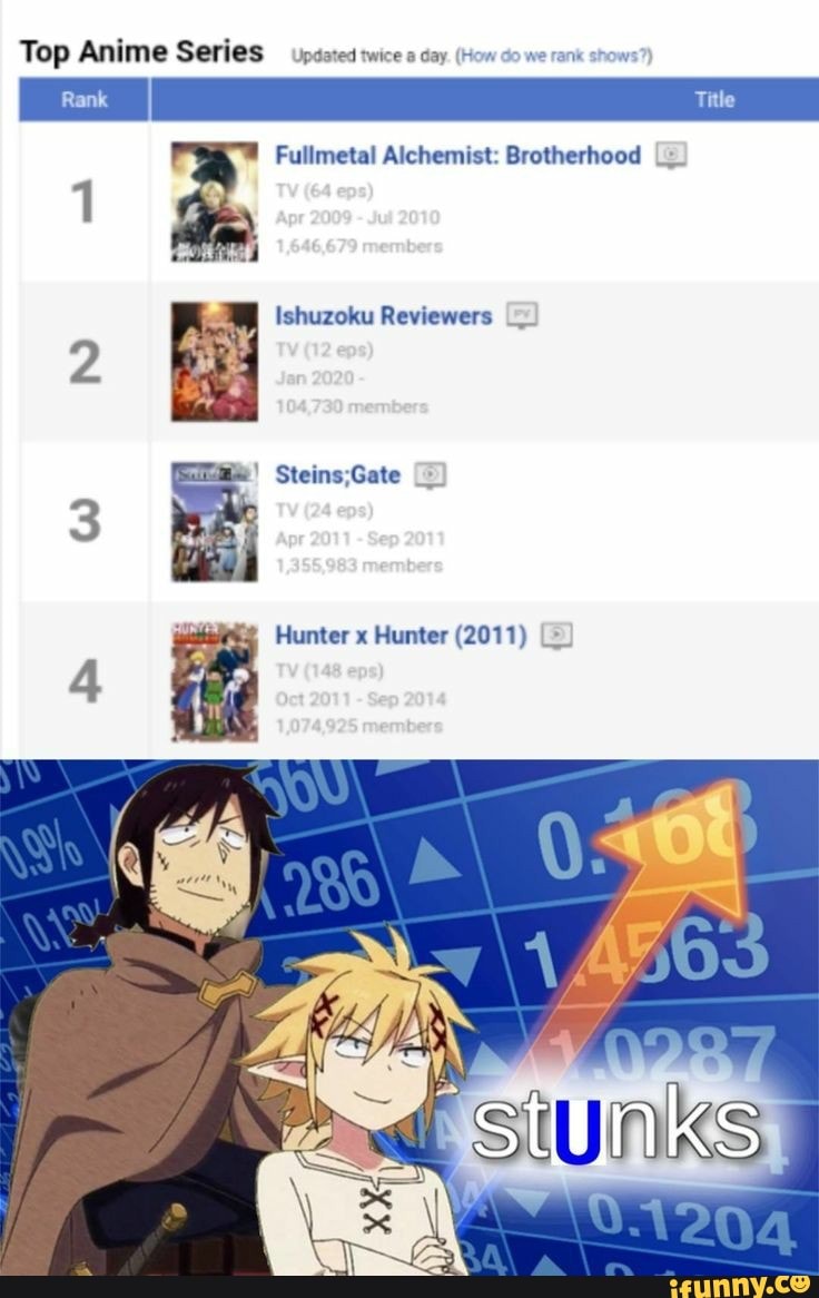 Hunter × Hunter - Ver la serie de tv online