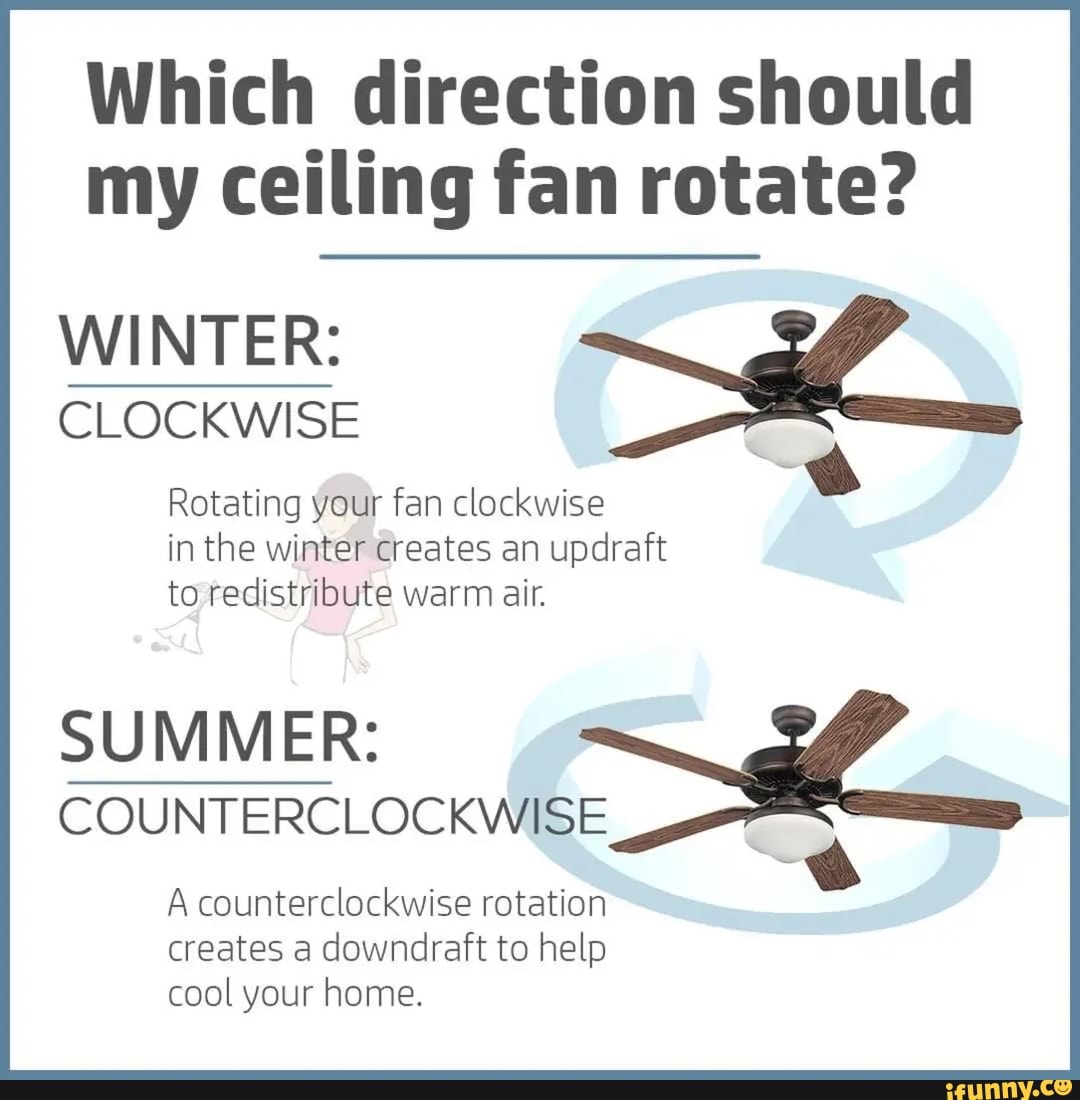 Which direction should my ceiling fan rotate? WINTER CLOCKWISE