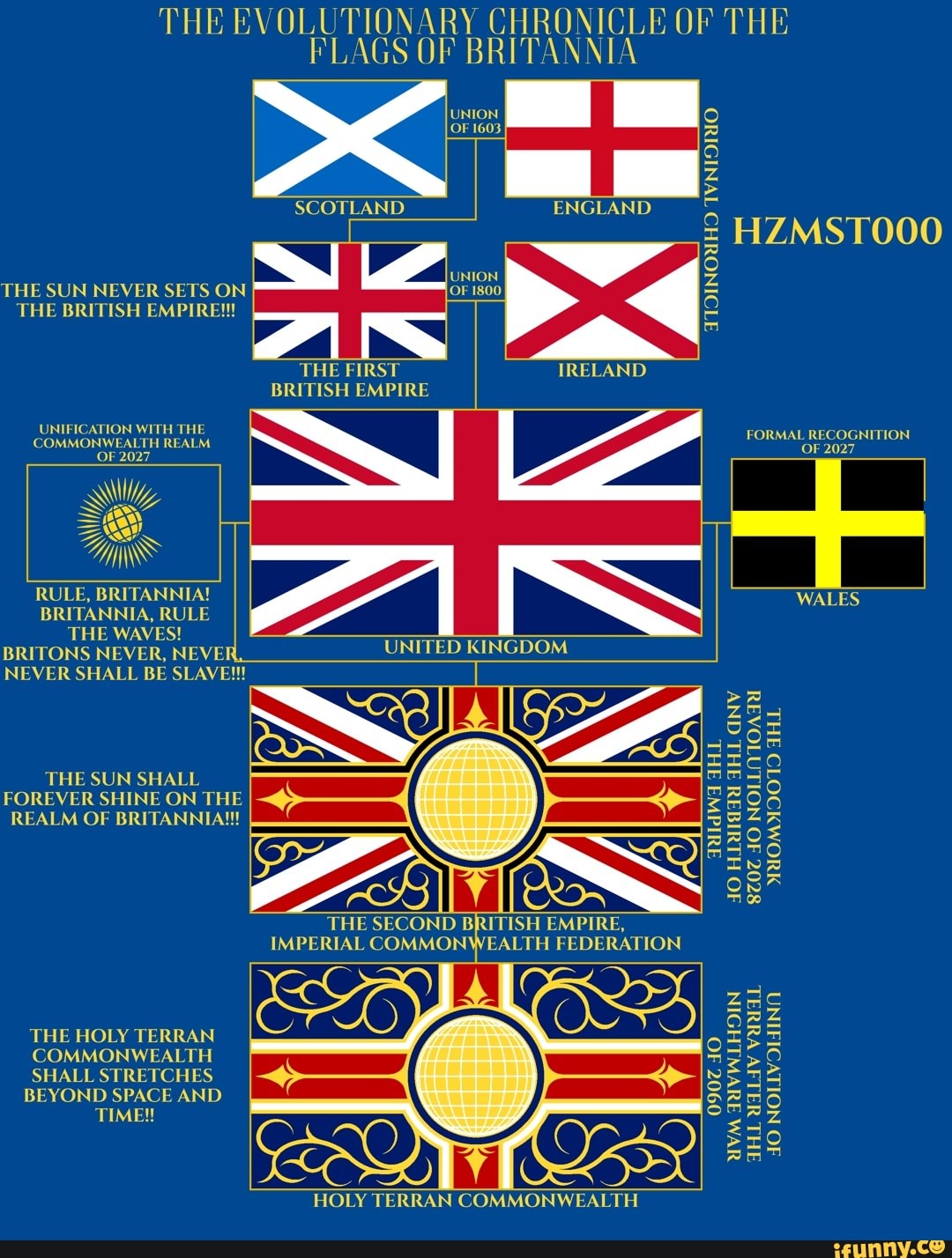 THE EVOL E OF THE FLAGS OF BR UNION OF 1603 SCOTLAND ENGLAND THE SUN ...