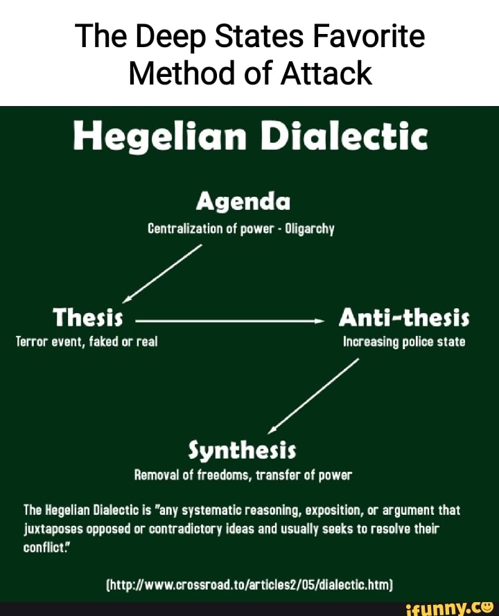 The Deep States Favorite Method of Attack Hegelian Dialectic Agenda Centralization of power - Oligarchy Thesis Anti-