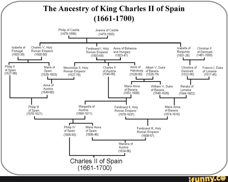 philip ii family tree