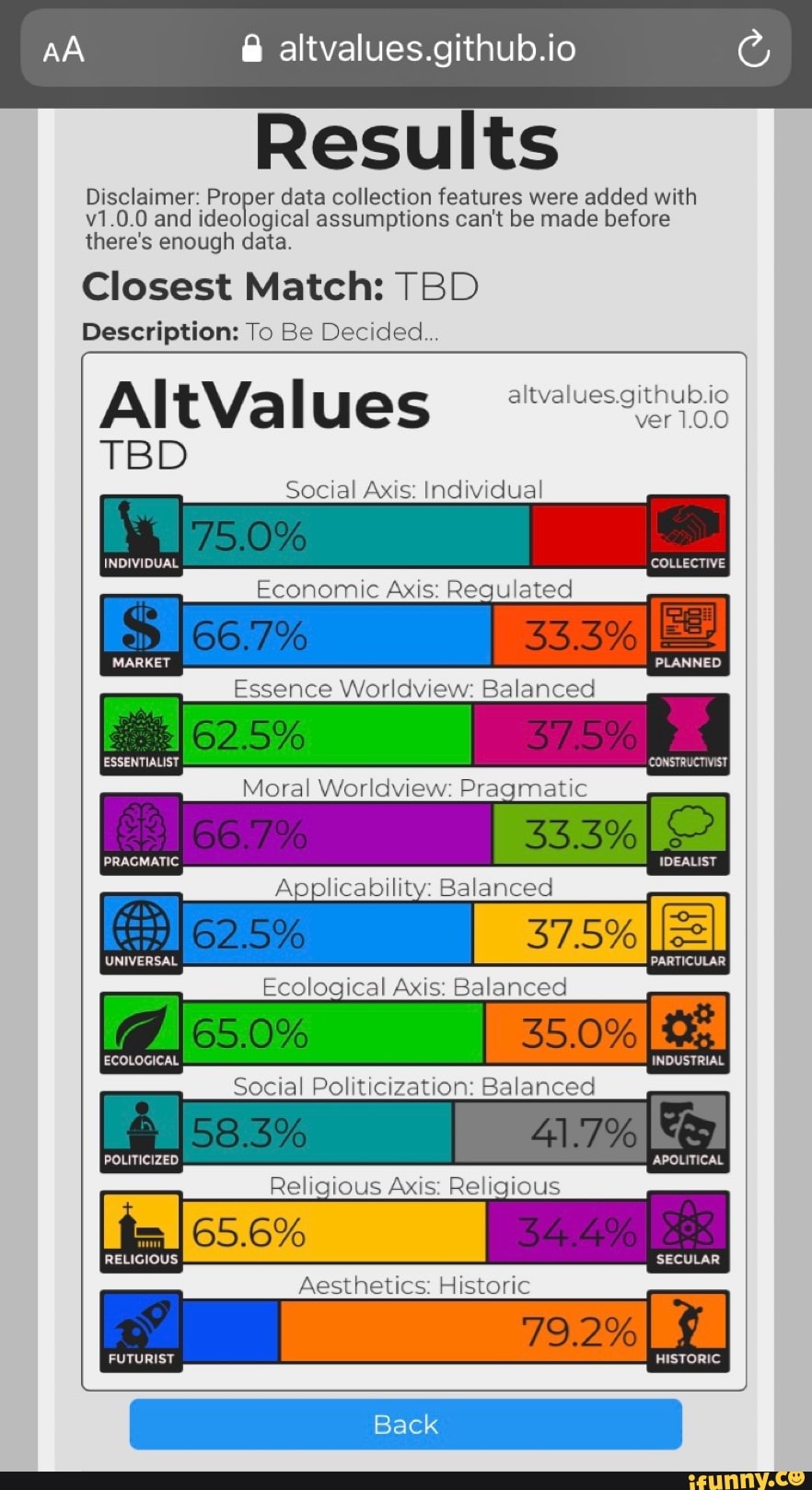 AA @ altvalues.github.io Results Disclaimer: Proper data collection  features were added with v1.0.0 and