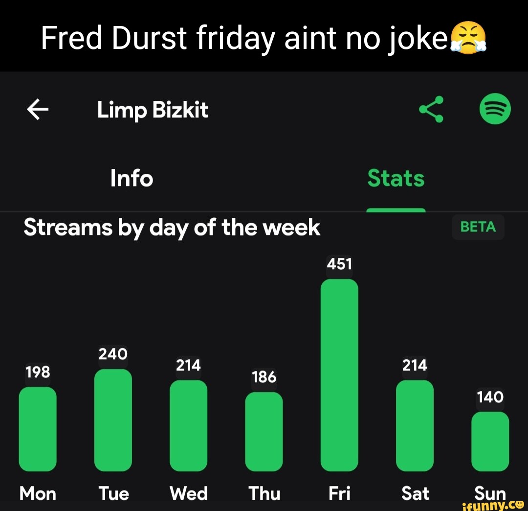 Fred Durst Friday Aint No Joke@  Limp Bizkit